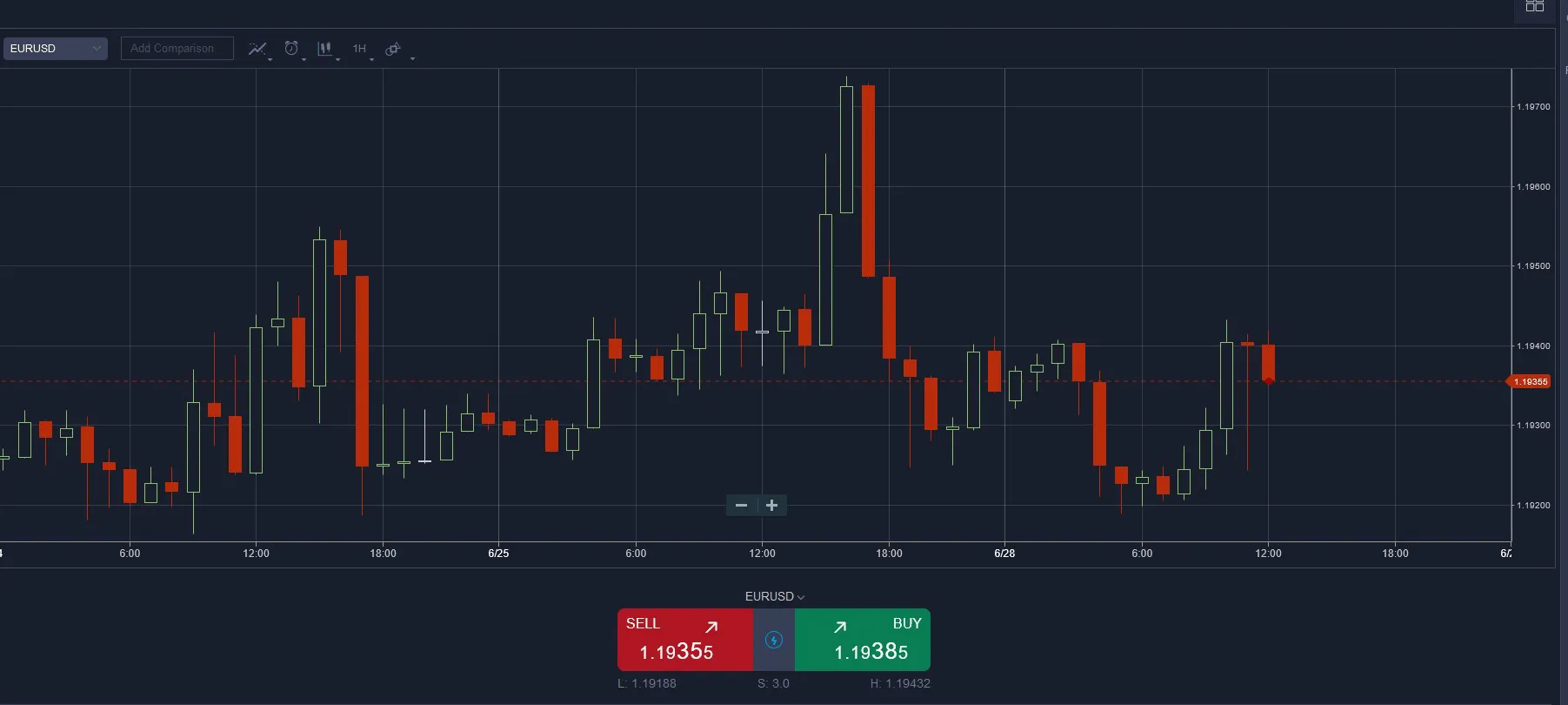 toptrade график 