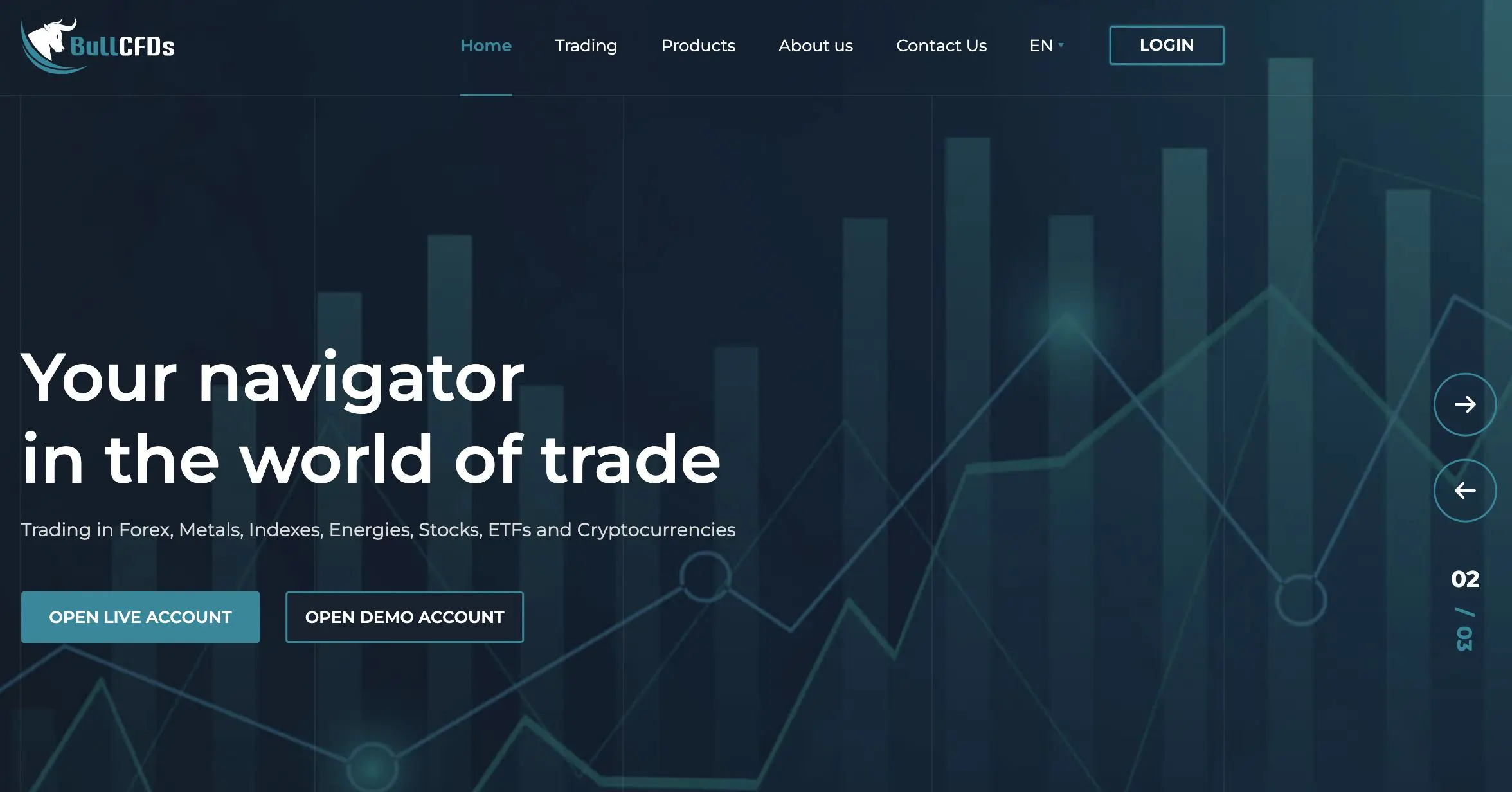 Bullcfds review website